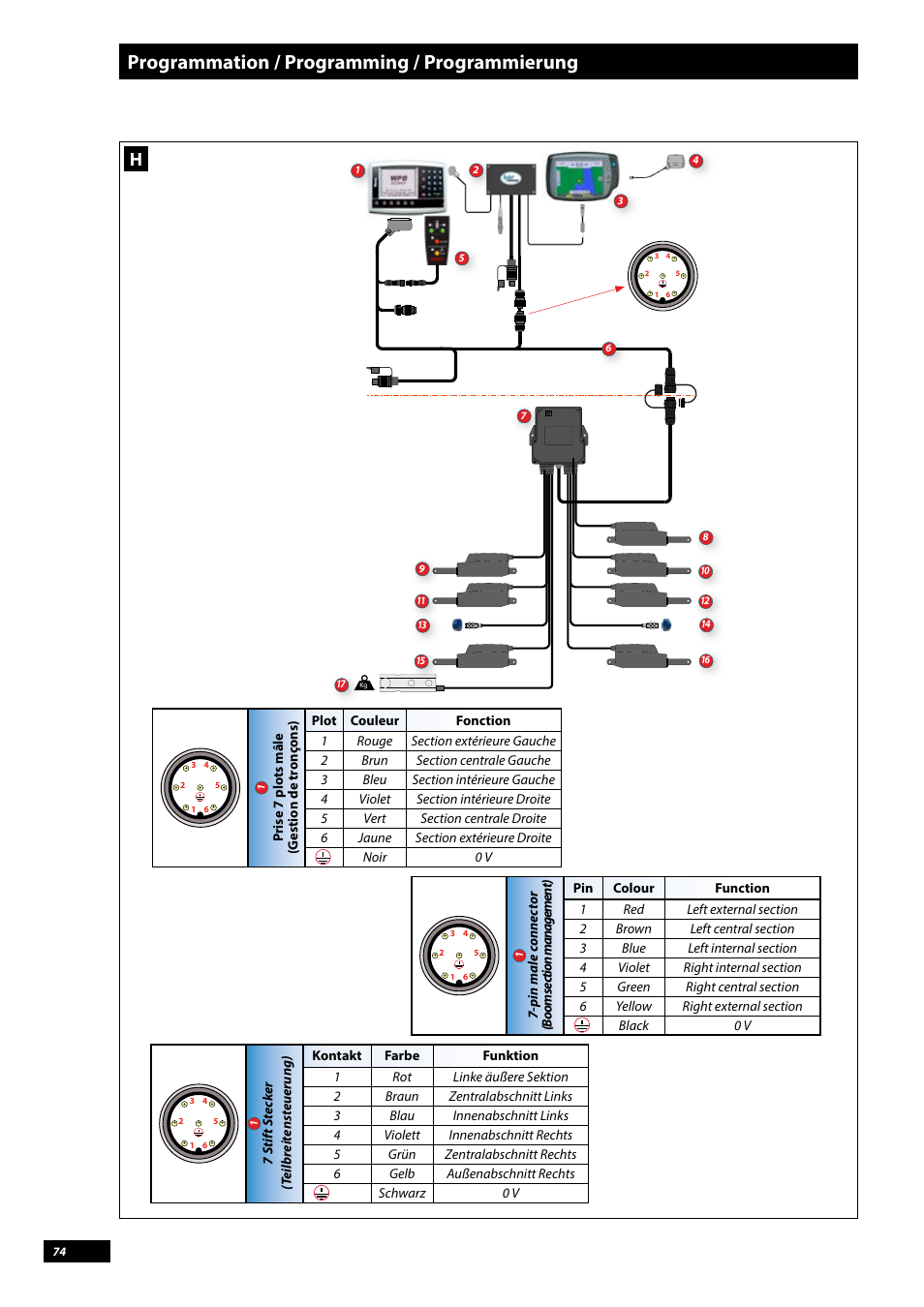 Programmation / programming / programmierung | Sulky Vision Can WPB User Manual | Page 74 / 135
