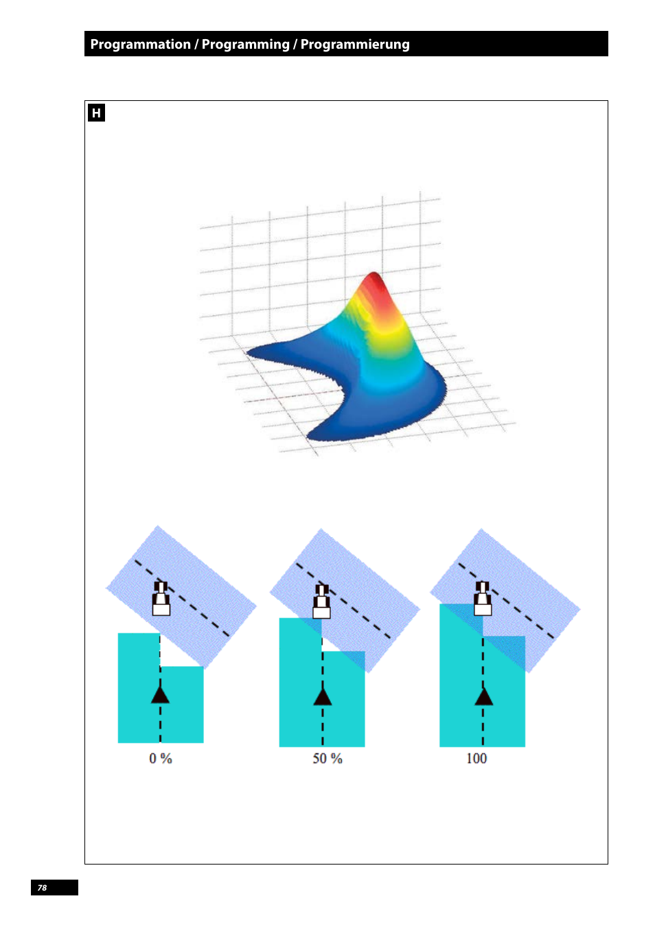 Sulky Vision Can WPB User Manual | Page 78 / 135
