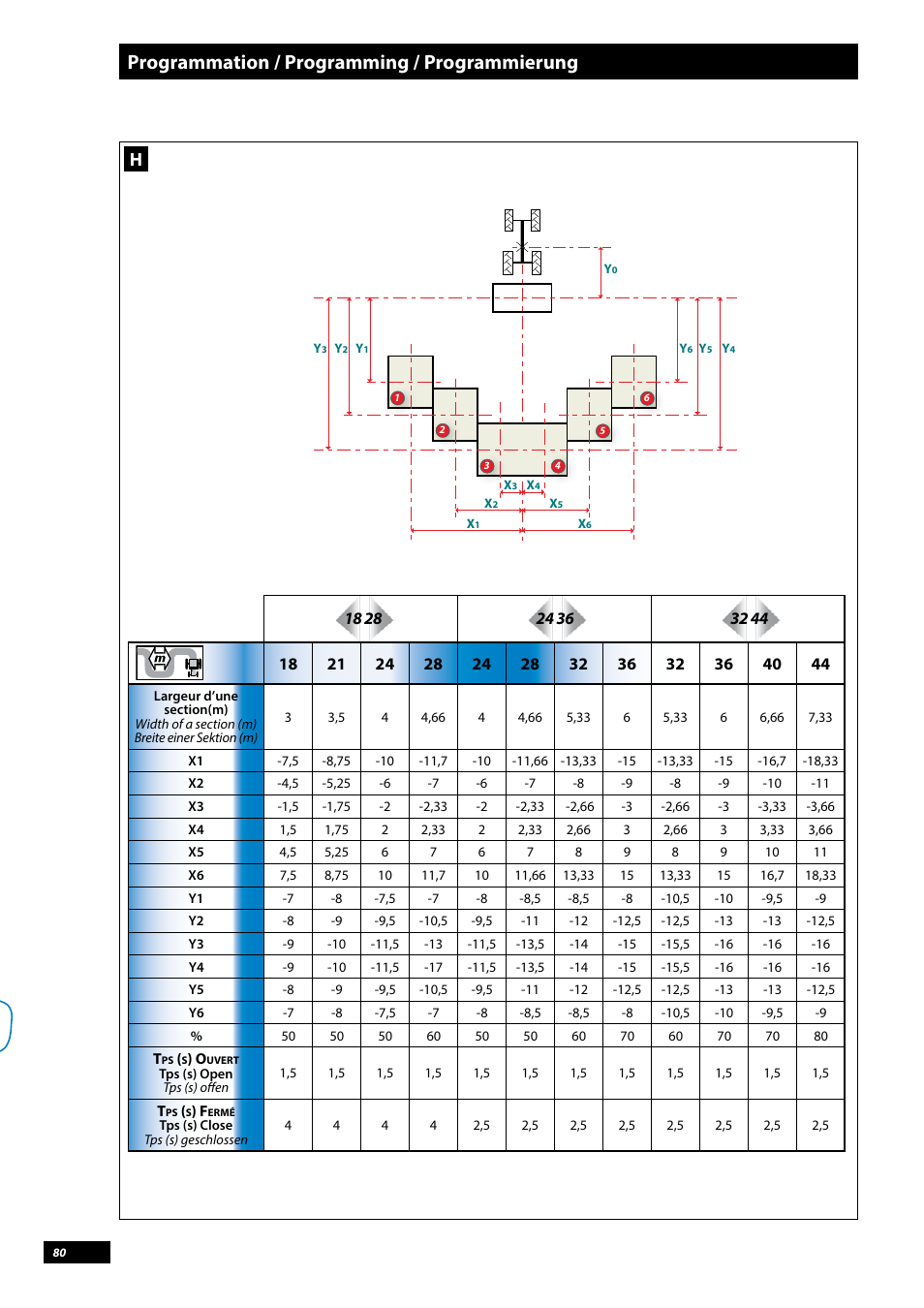 Programmation / programming / programmierung | Sulky Vision Can WPB User Manual | Page 80 / 135