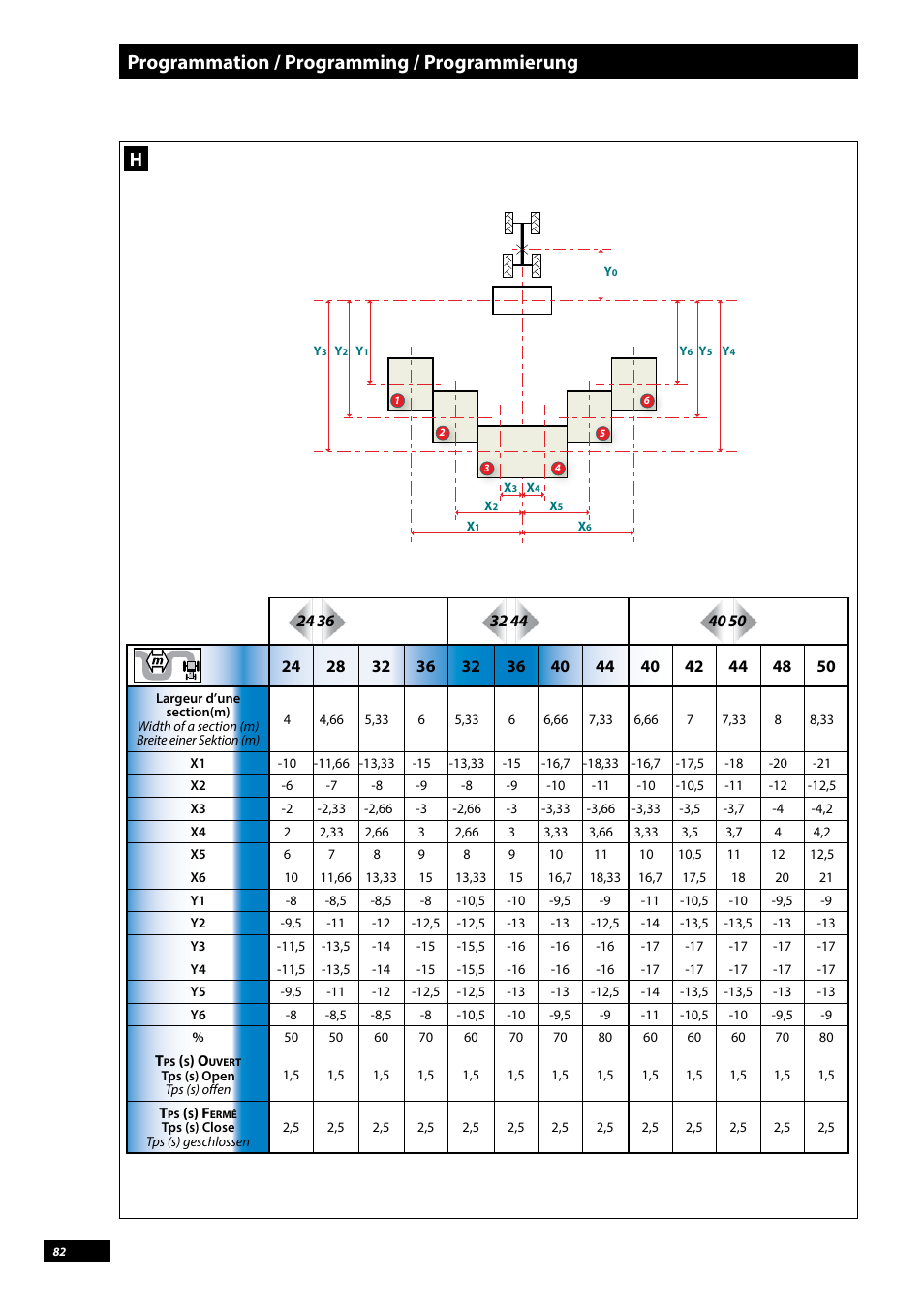 Programmation / programming / programmierung | Sulky Vision Can WPB User Manual | Page 82 / 135