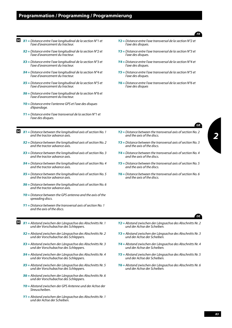 Programmation / programming / programmierung | Sulky Vision Can WPB User Manual | Page 83 / 135