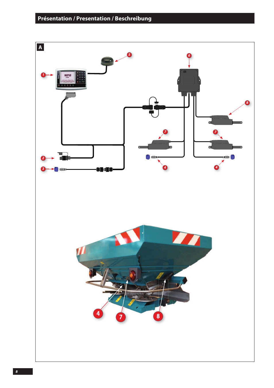 Présentation / presentation / beschreibung, Wxyz, Pqrs | Sulky VISION DPB CAN User Manual | Page 8 / 85