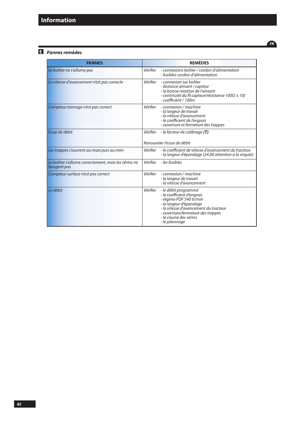 Information | Sulky VISION DPB CAN User Manual | Page 82 / 85