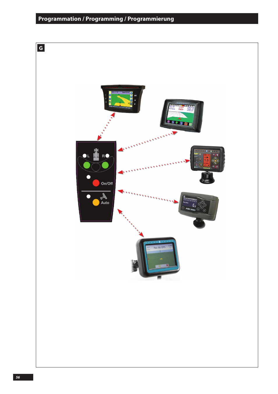 Sulky VISION WPB CAN User Manual | Page 56 / 111