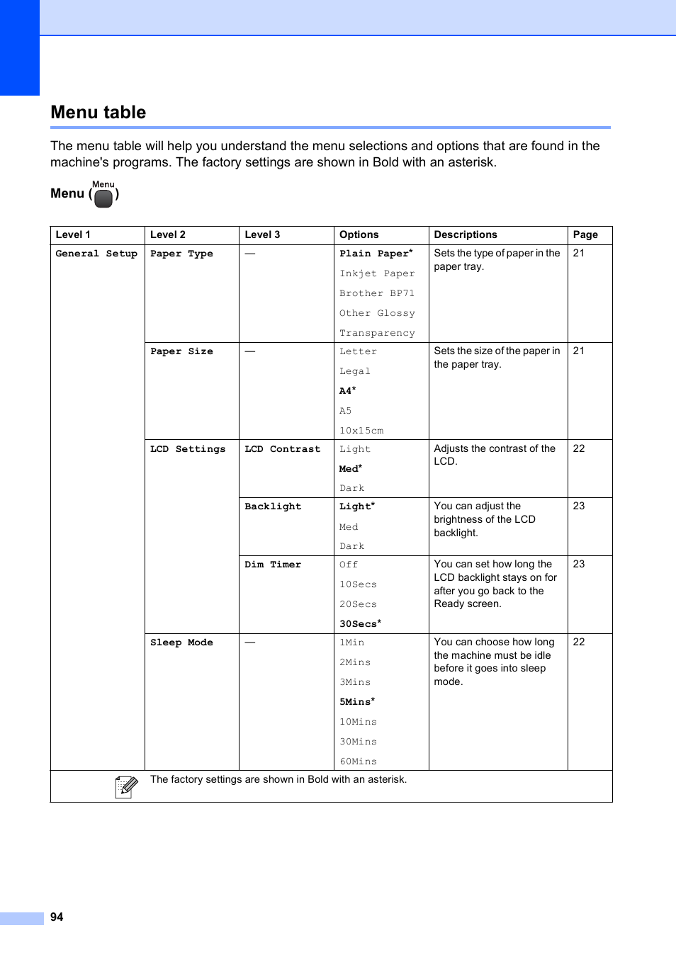 Menu table | Brother DCP-395CN User Manual | Page 102 / 130