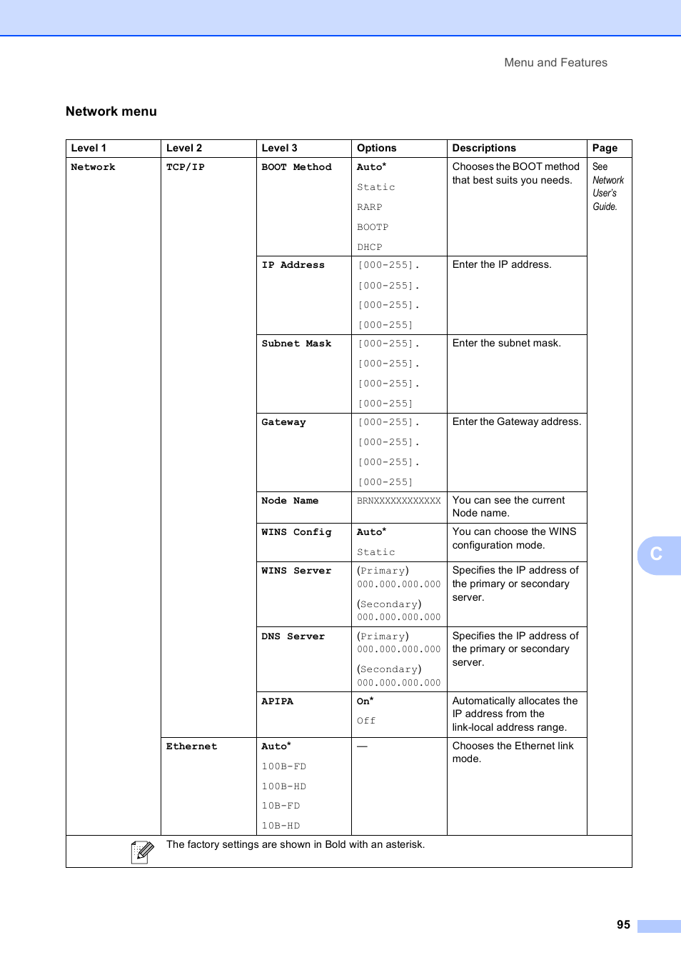 Network menu | Brother DCP-395CN User Manual | Page 103 / 130