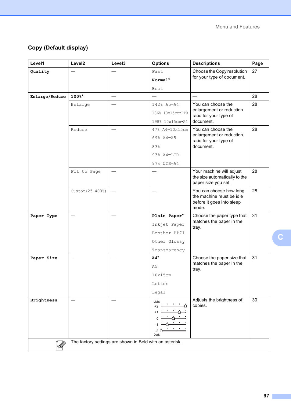 Copy (default display) | Brother DCP-395CN User Manual | Page 105 / 130