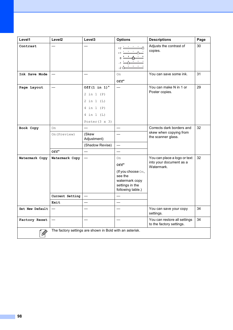 Brother DCP-395CN User Manual | Page 106 / 130