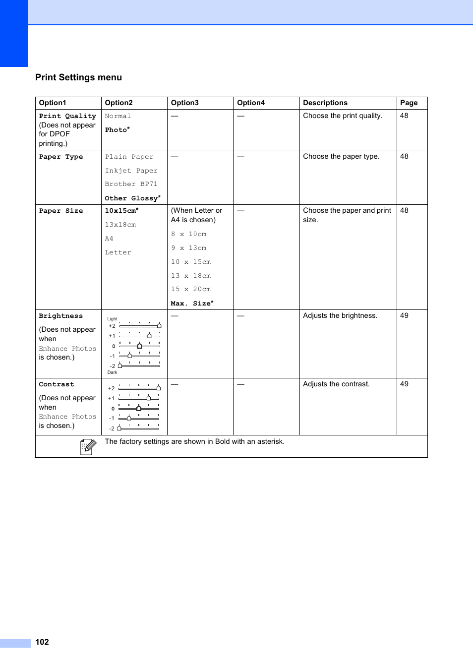 Print settings menu | Brother DCP-395CN User Manual | Page 110 / 130