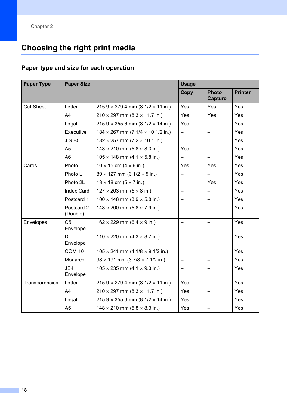 Choosing the right print media, Paper type and size for each operation | Brother DCP-395CN User Manual | Page 26 / 130