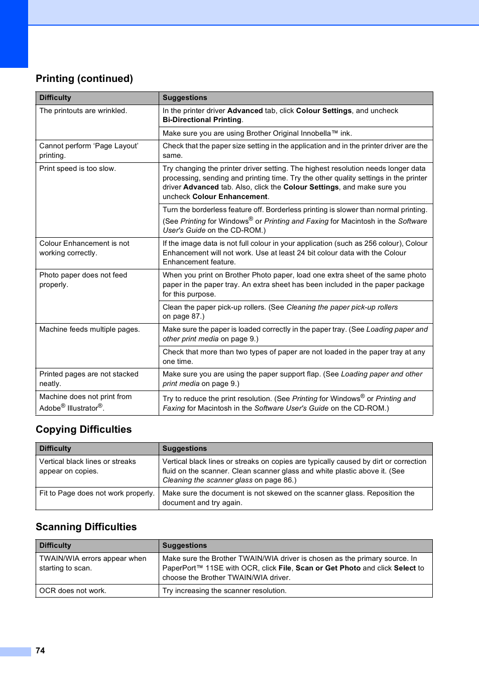 Copying difficulties, Scanning difficulties, Printing (continued) | Brother DCP-395CN User Manual | Page 82 / 130