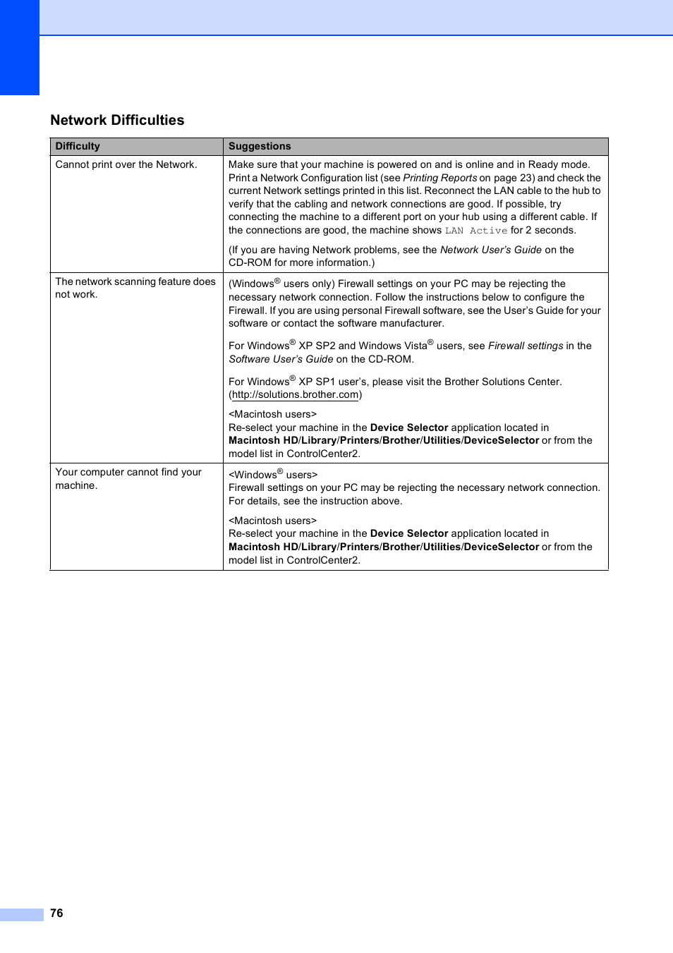 Network difficulties | Brother DCP-395CN User Manual | Page 84 / 130