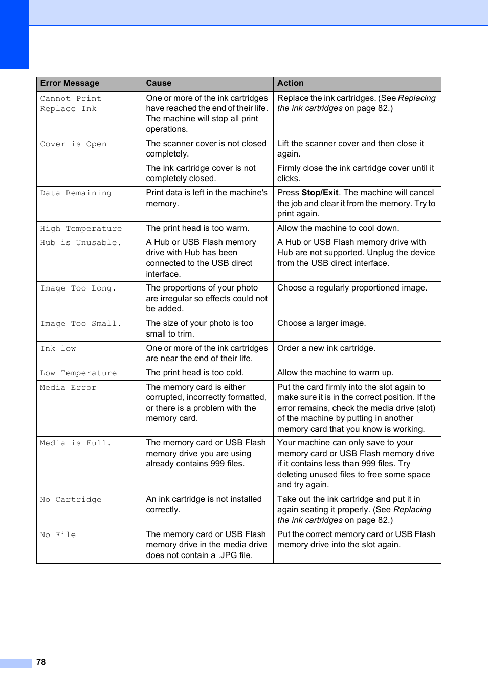 Brother DCP-395CN User Manual | Page 86 / 130