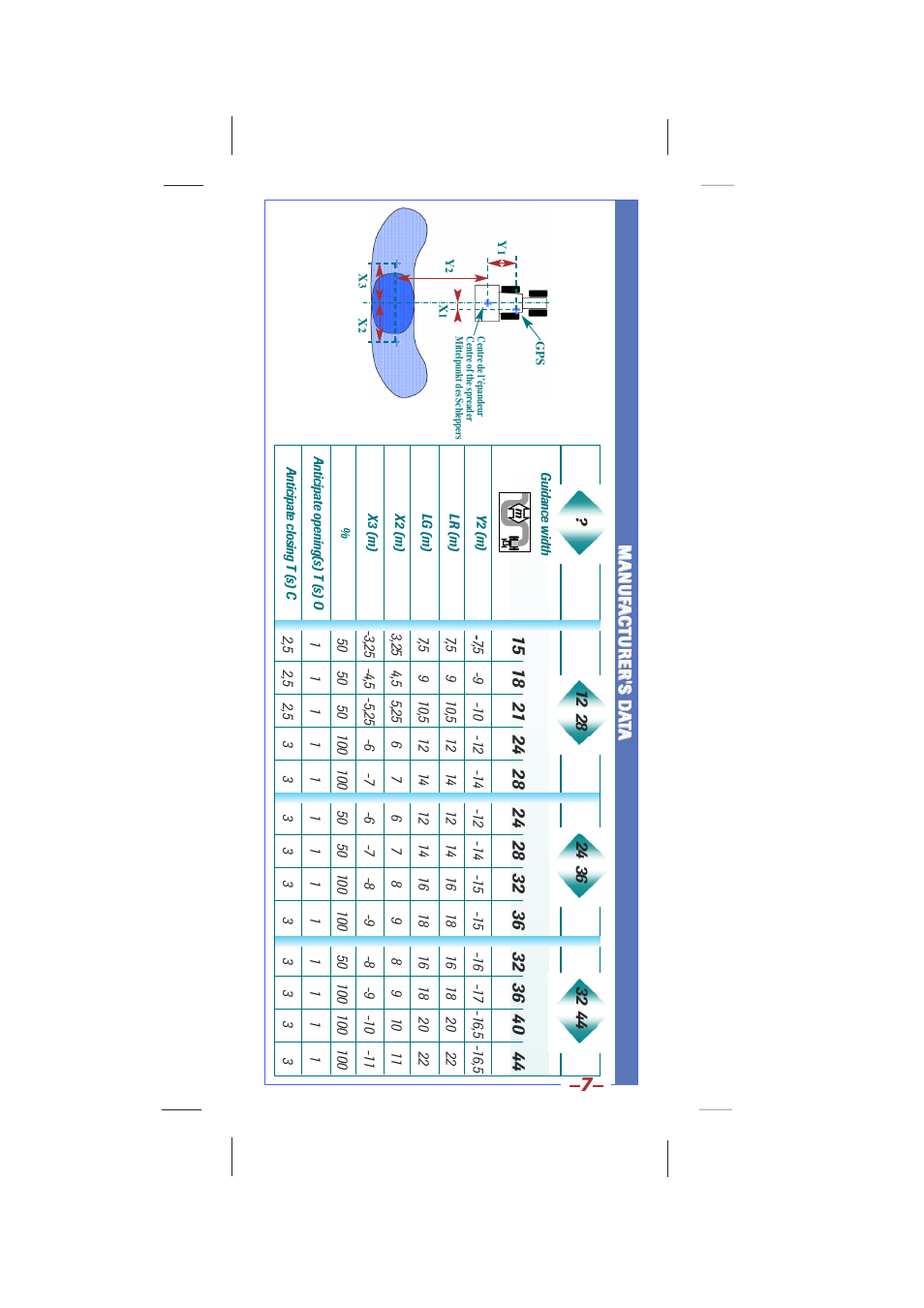 Sulky Stop & Go with guidance lightbar User Manual | Page 7 / 7