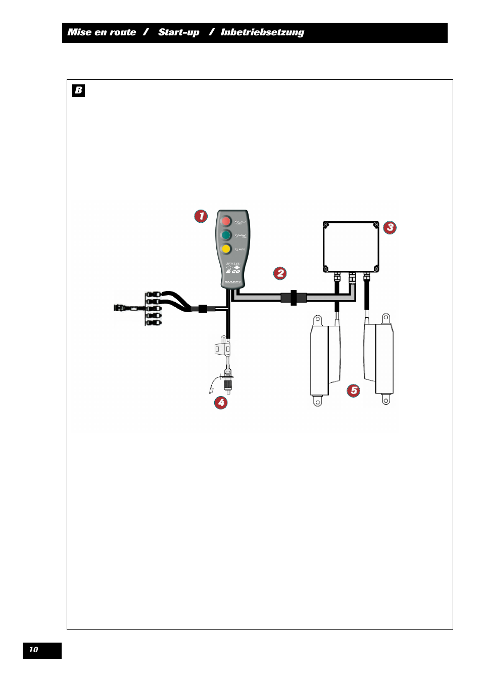 Sulky STOP & GO User Manual | Page 10 / 29