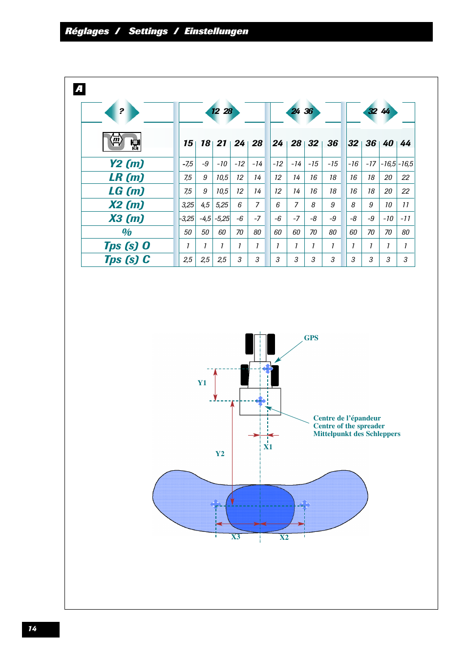 Sulky STOP & GO User Manual | Page 14 / 29