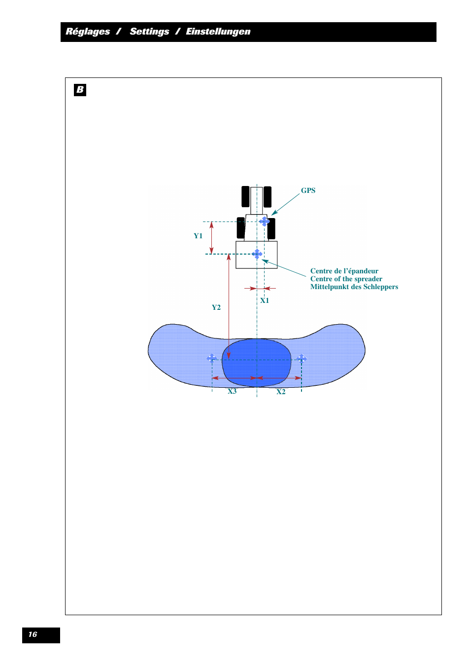 Sulky STOP & GO User Manual | Page 16 / 29