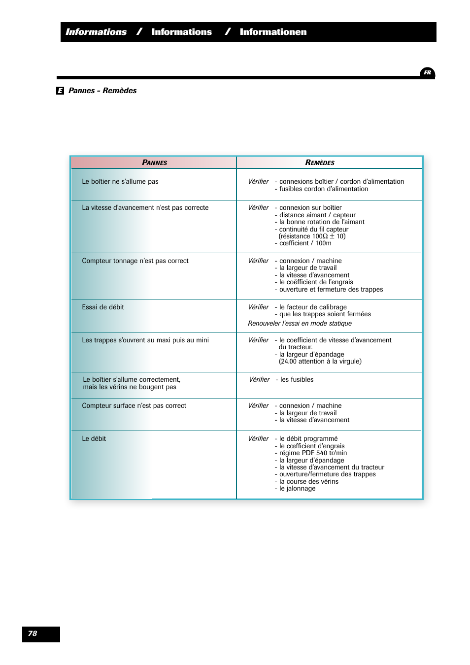 Informations, Informationen | Sulky VISION 2 WPB User Manual | Page 78 / 81