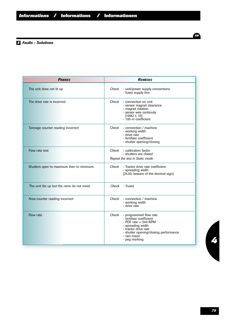 Informations, Informationen | Sulky VISION 2 WPB User Manual | Page 79 / 81