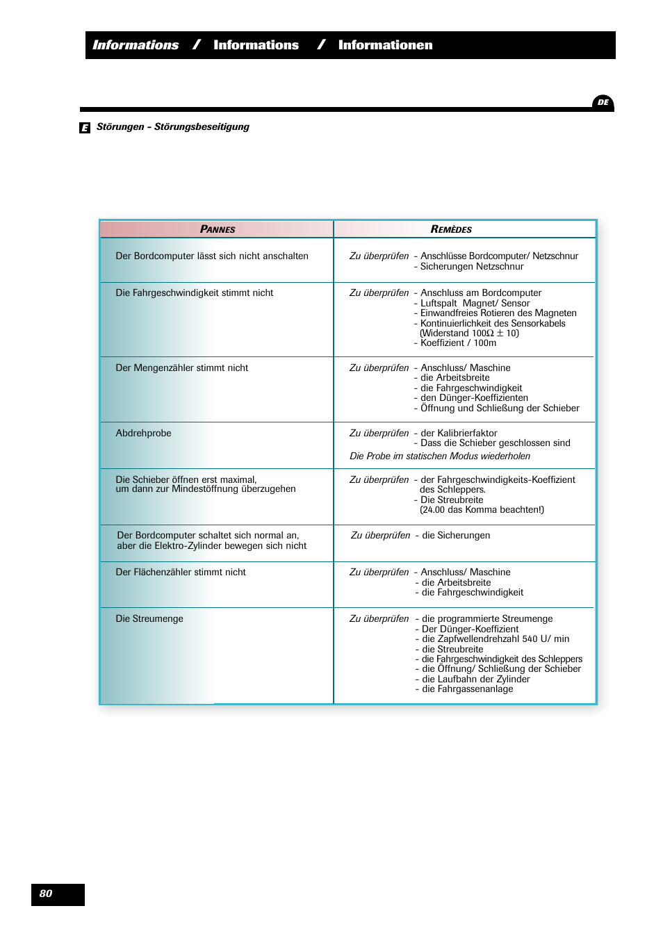 Informations, Informationen | Sulky VISION 2 WPB User Manual | Page 80 / 81