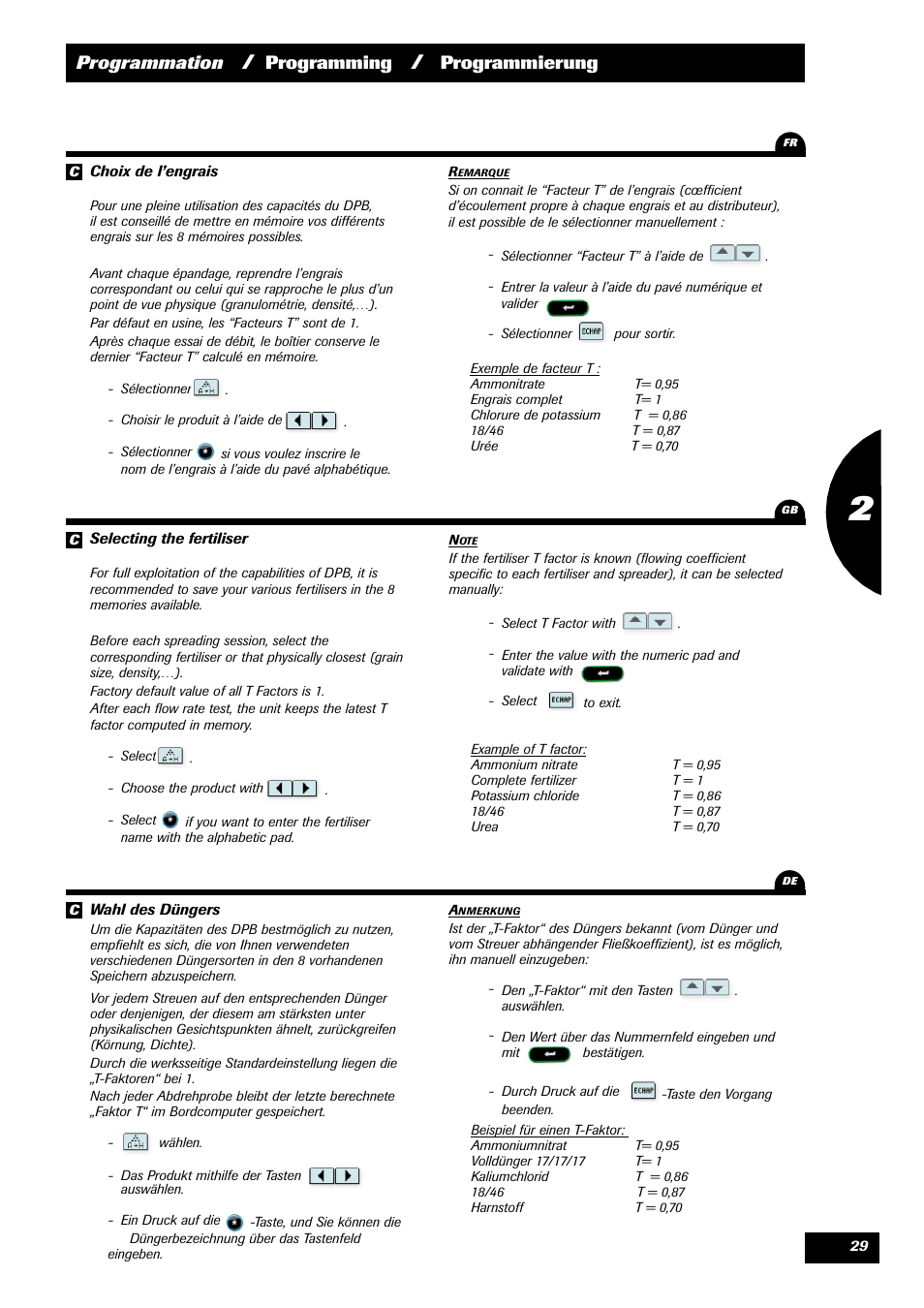 Programmation, Programming, Programmierung | Sulky VISION 2 DPB User Manual | Page 29 / 71
