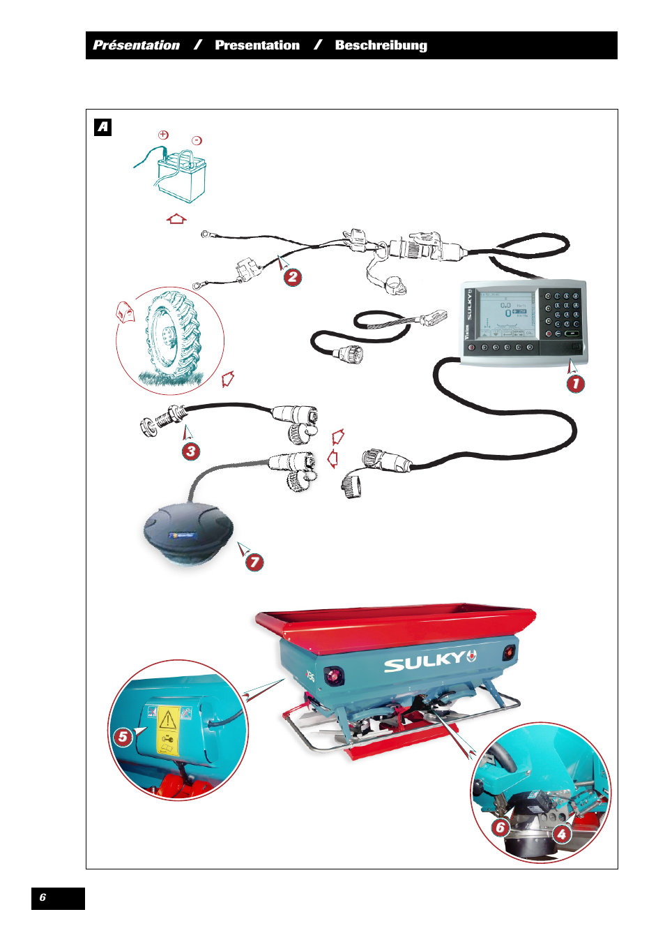 Sulky VISION 2 DPB User Manual | Page 6 / 71