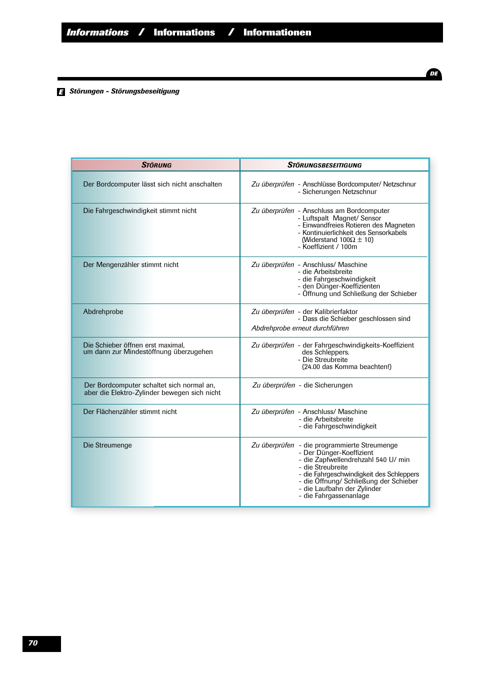 Informations, Informationen | Sulky VISION 2 DPB User Manual | Page 70 / 71