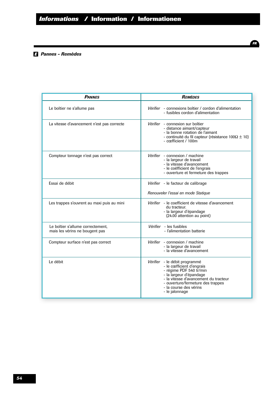 Informations / information / informationen | Sulky VISION 2 WPB User Manual | Page 54 / 57