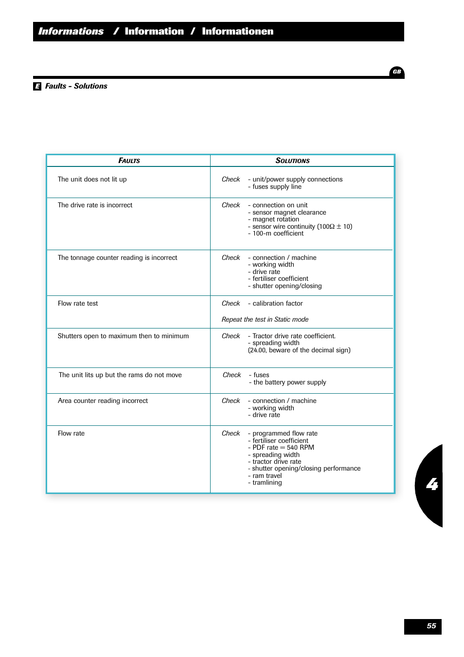 Informations / information / informationen | Sulky VISION 2 WPB User Manual | Page 55 / 57