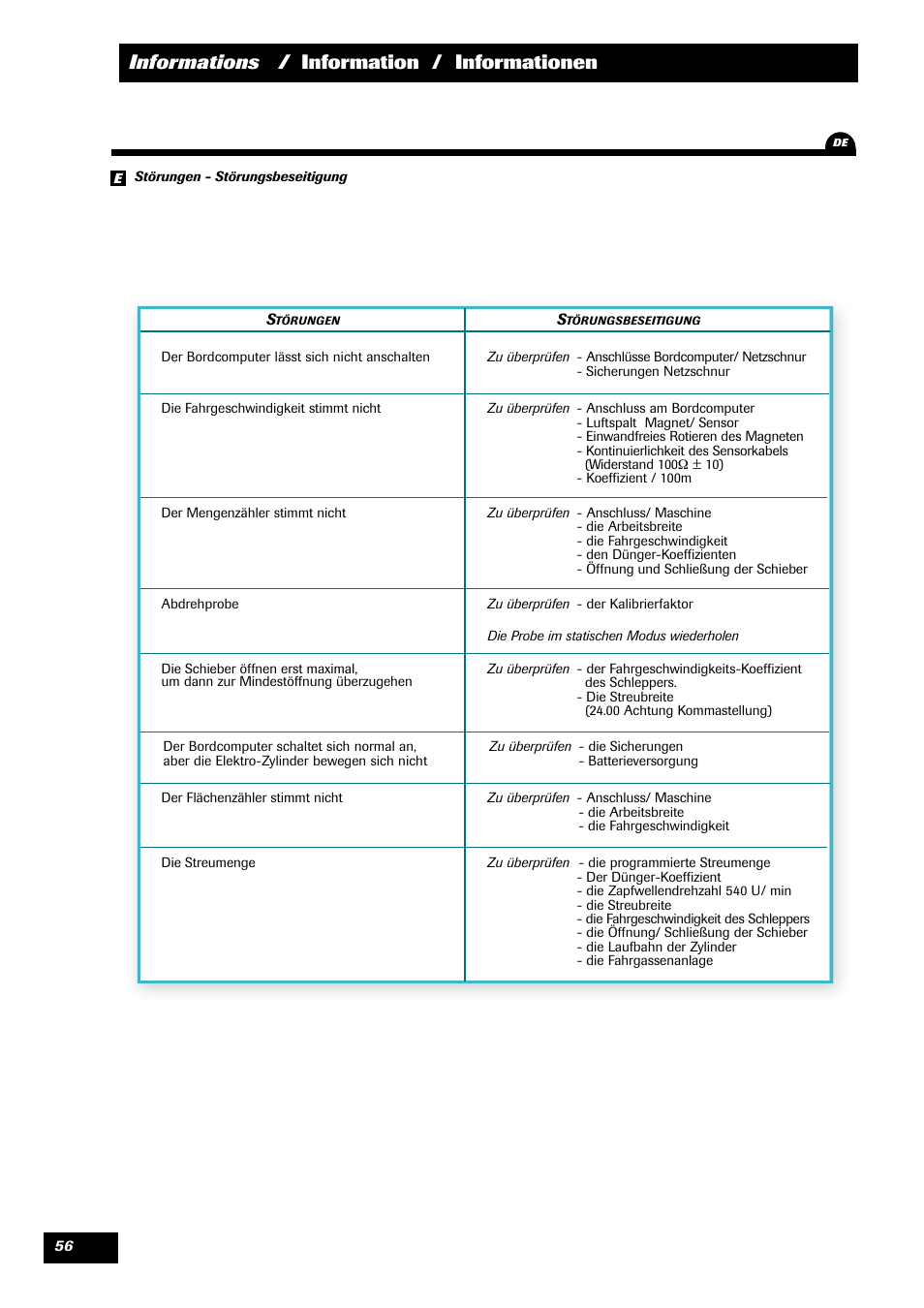 Informations / information / informationen | Sulky VISION 2 WPB User Manual | Page 56 / 57
