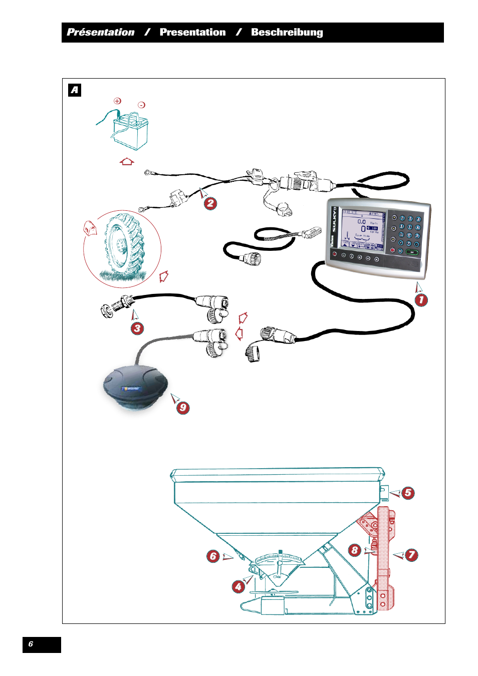 Sulky VISION 2 WPB User Manual | Page 6 / 57
