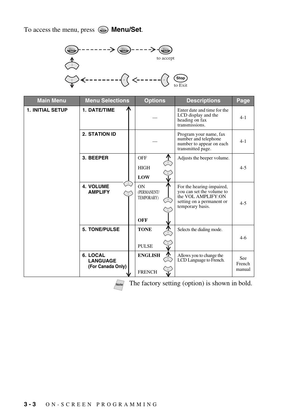 The factory setting (option) is shown in bold | Brother IntelliFAX 1575MC User Manual | Page 32 / 116