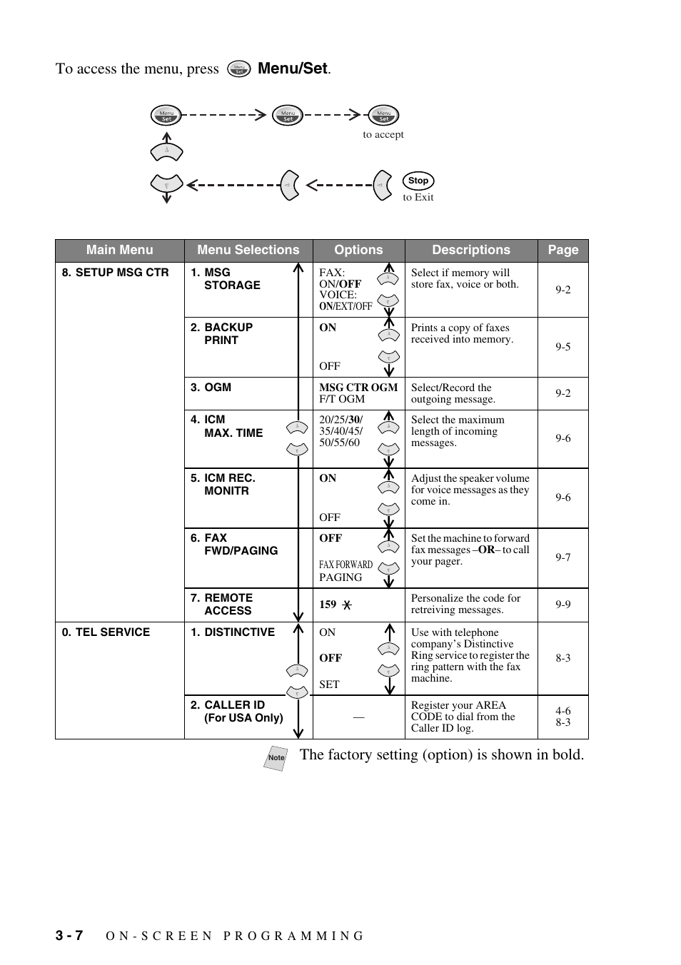 The factory setting (option) is shown in bold | Brother IntelliFAX 1575MC User Manual | Page 36 / 116