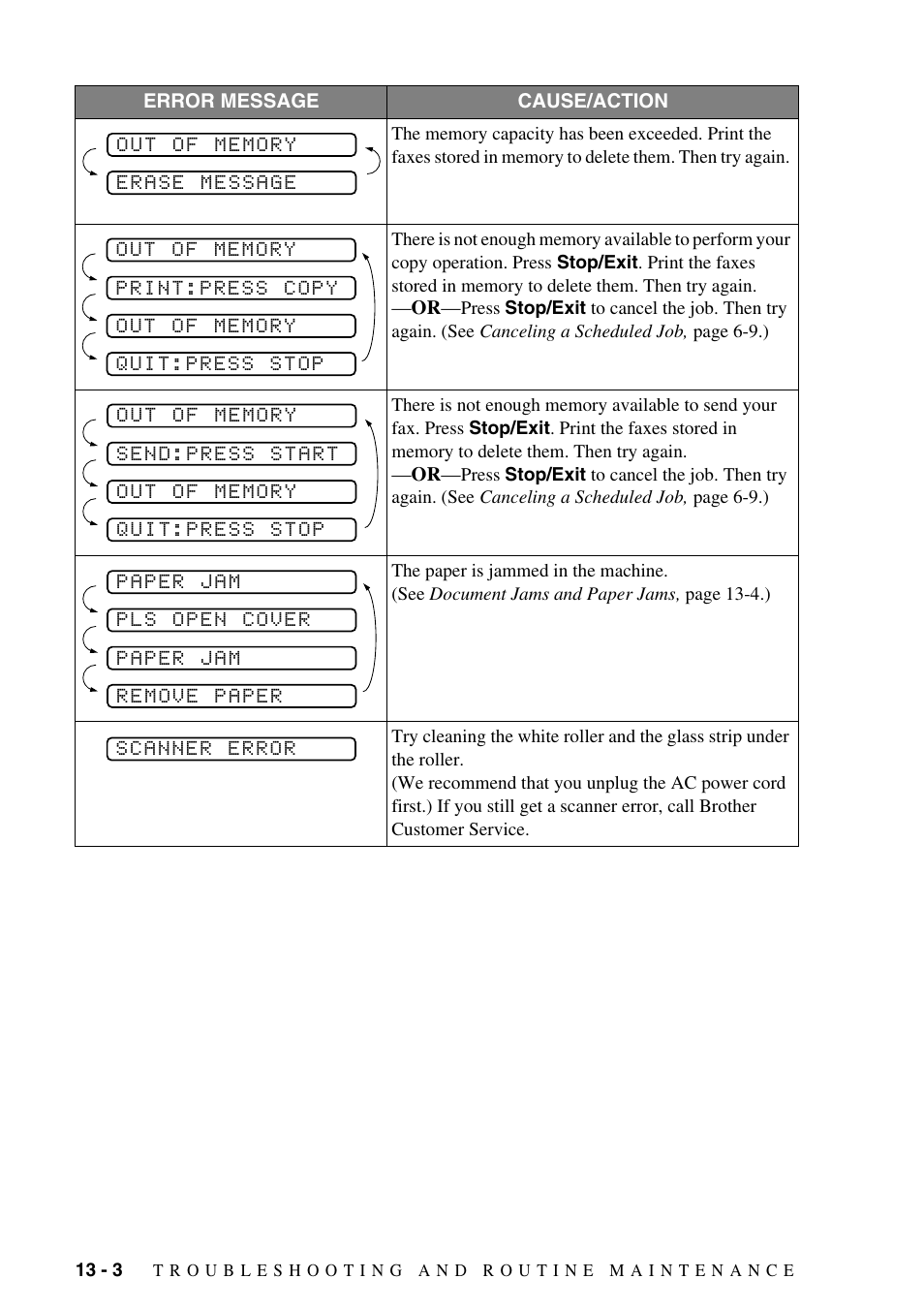 Brother IntelliFAX 1575MC User Manual | Page 96 / 116