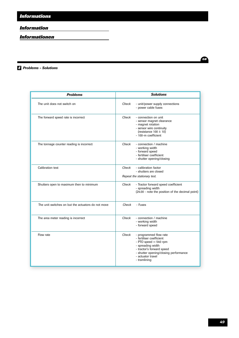 Informations, Information informationen | Sulky VISION 2 DPB User Manual | Page 49 / 51