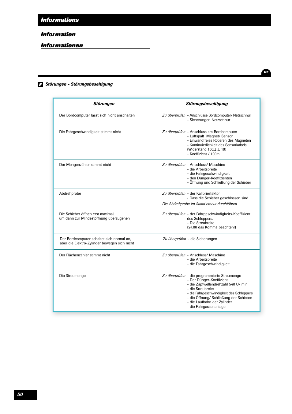 Informations, Information informationen | Sulky VISION 2 DPB User Manual | Page 50 / 51