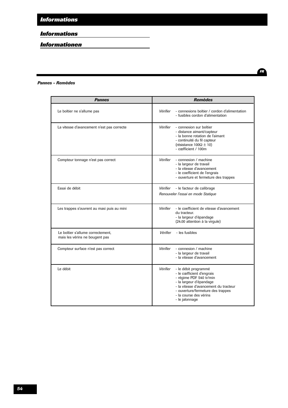 Informations, Informations informationen | Sulky VISION 1 WPB User Manual | Page 54 / 57