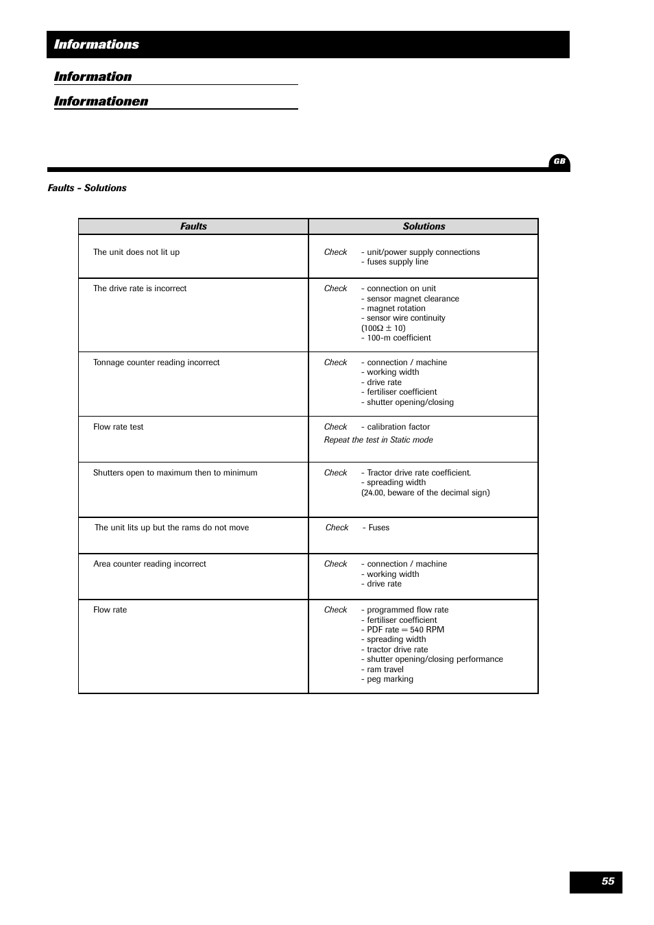 Informations information informationen | Sulky VISION 1 WPB User Manual | Page 55 / 57