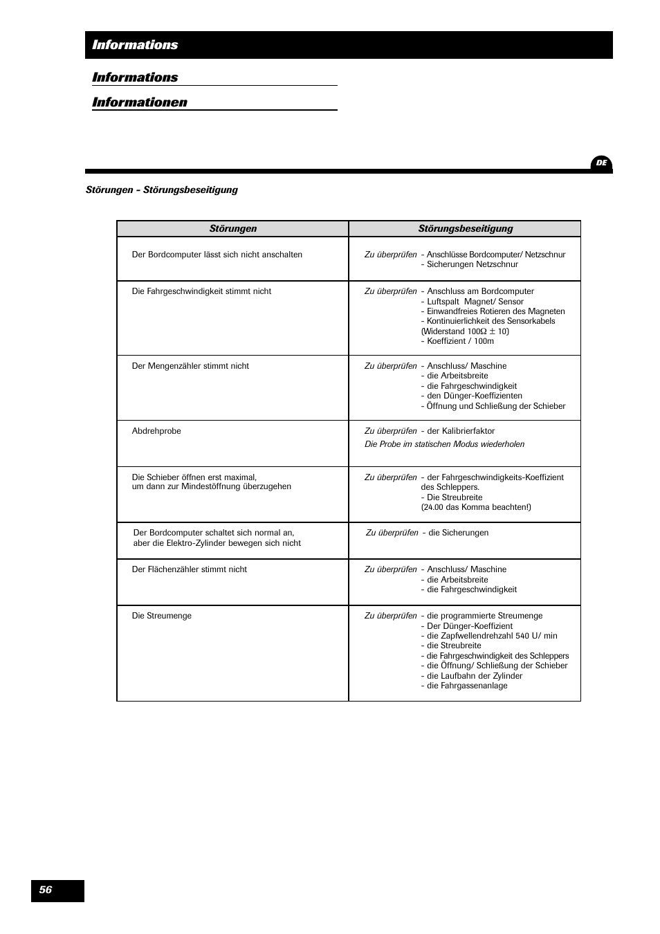 Informations, Informations informationen | Sulky VISION 1 WPB User Manual | Page 56 / 57