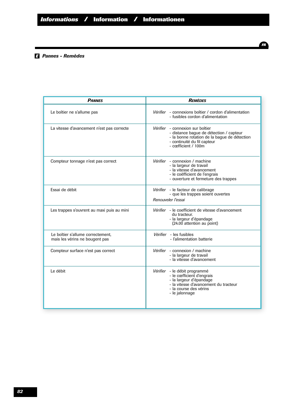 Informations, Information, Informationen | Sulky VISION 2 DPB User Manual | Page 82 / 85