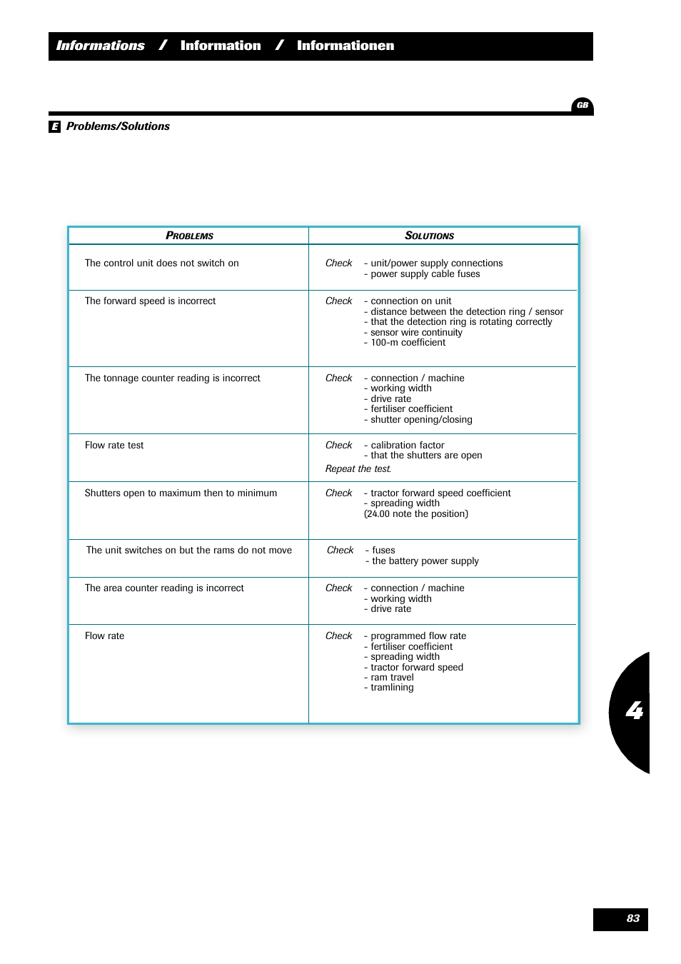 Informations, Information, Informationen | Sulky VISION 2 DPB User Manual | Page 83 / 85