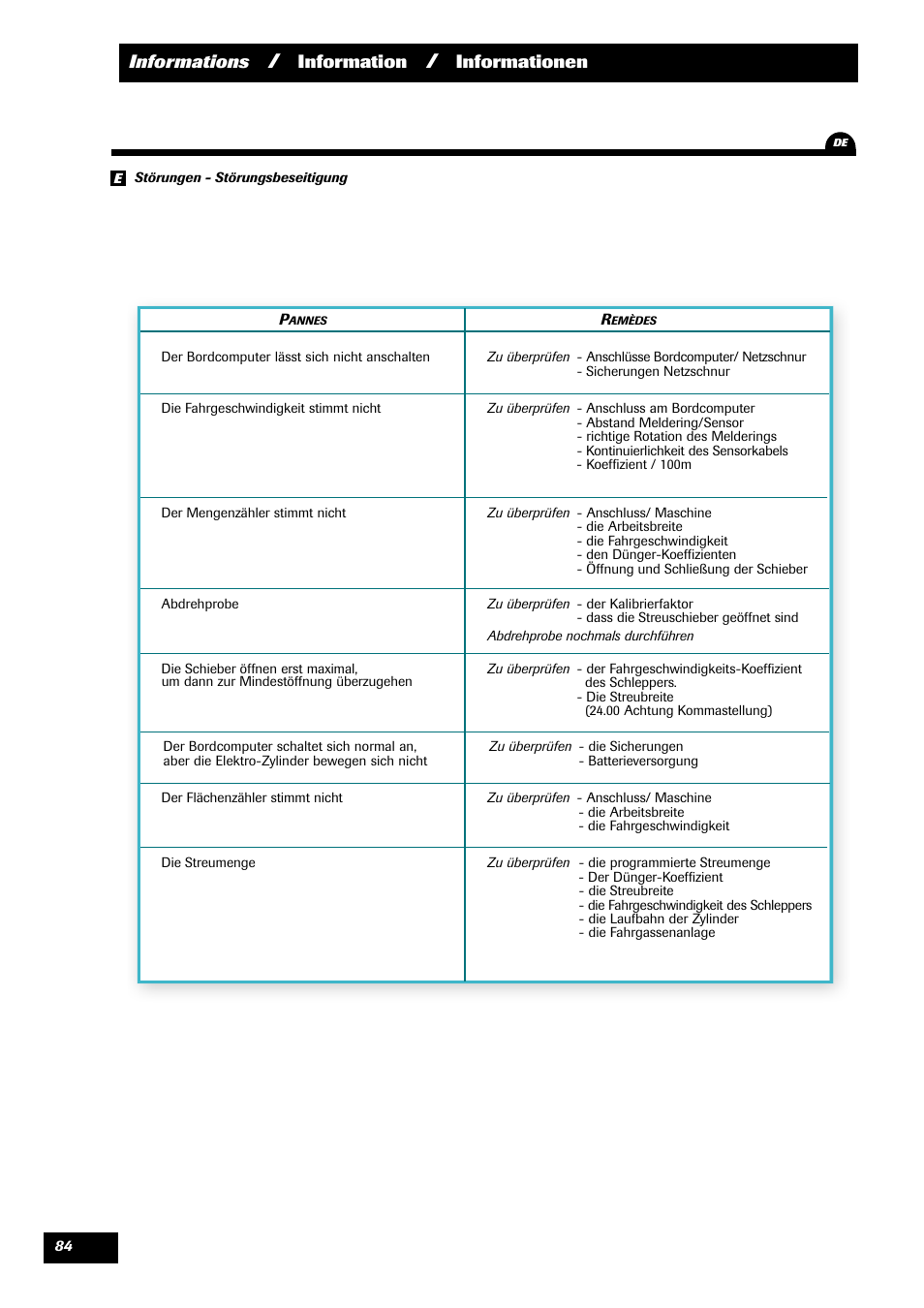Informations, Information, Informationen | Sulky VISION 2 DPB User Manual | Page 84 / 85