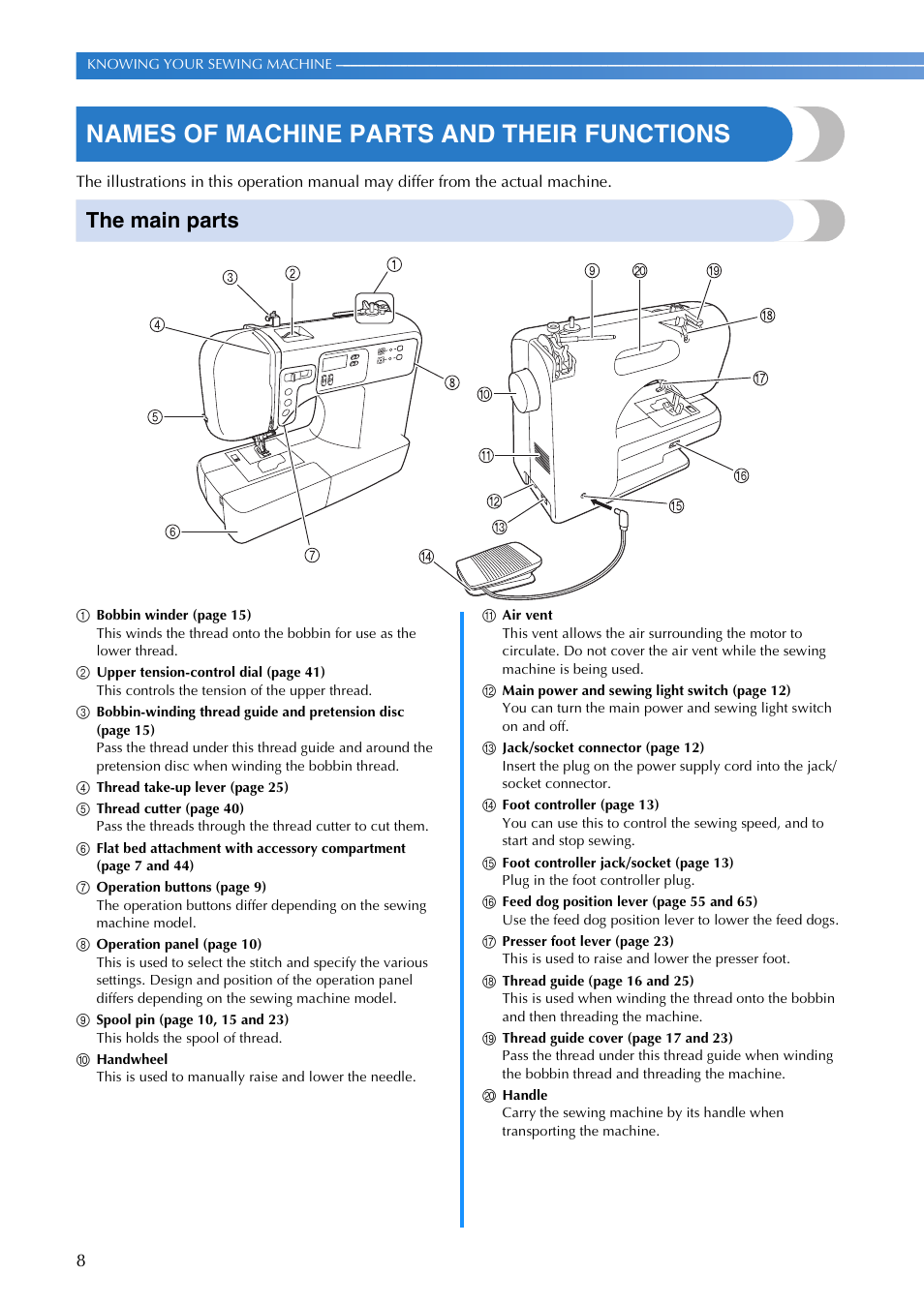 Names of machine parts and their functions, The main parts | Brother 885-V65 User Manual | Page 10 / 108