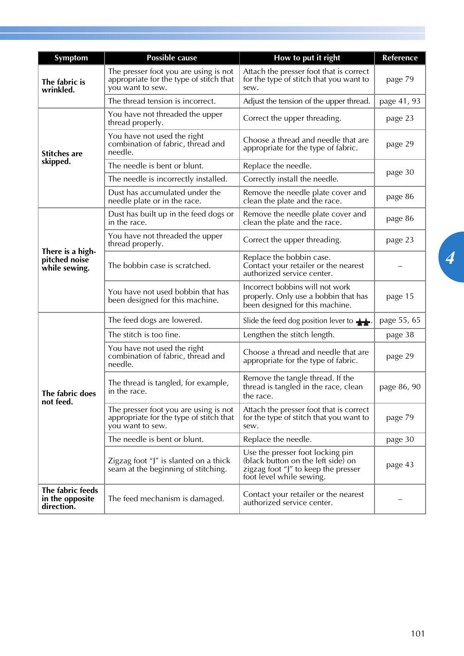Brother 885-V65 User Manual | Page 103 / 108