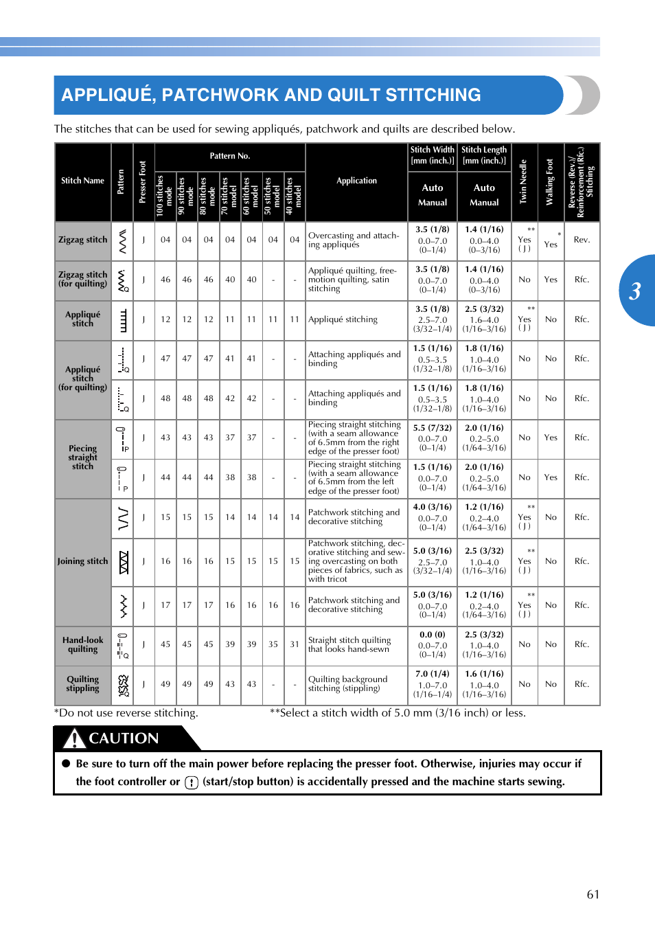 Appliqué, patchwork and quilt stitching, Caution | Brother 885-V65 User Manual | Page 63 / 108