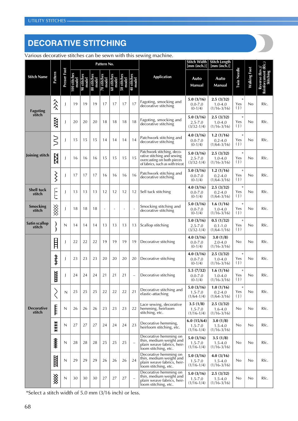 Decorative stitching | Brother 885-V65 User Manual | Page 70 / 108