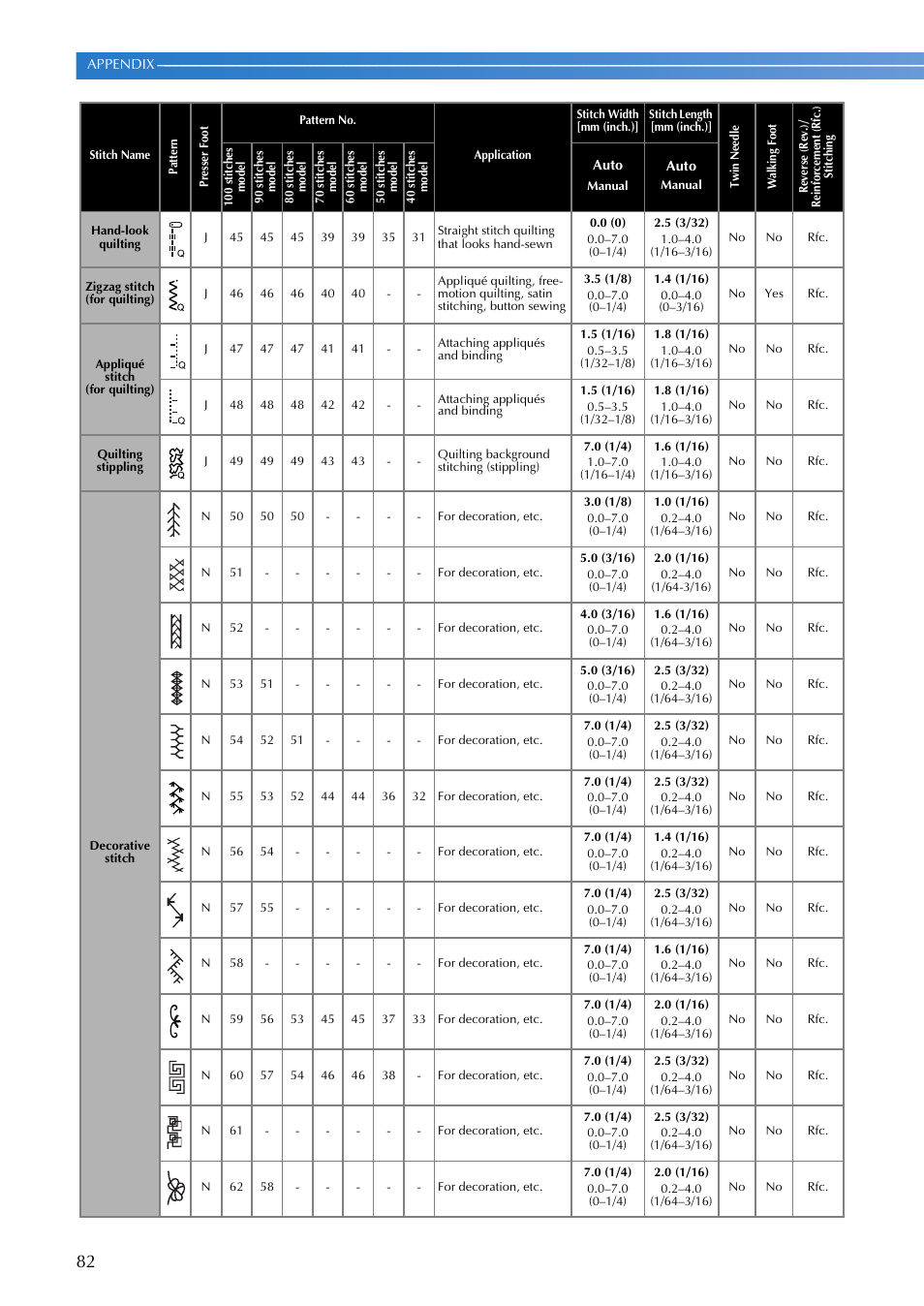 Brother 885-V65 User Manual | Page 84 / 108