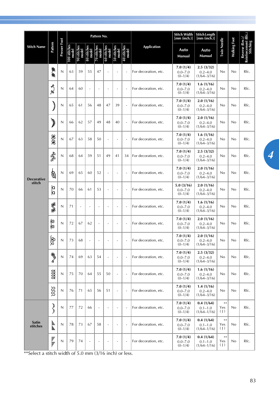 Brother 885-V65 User Manual | Page 85 / 108