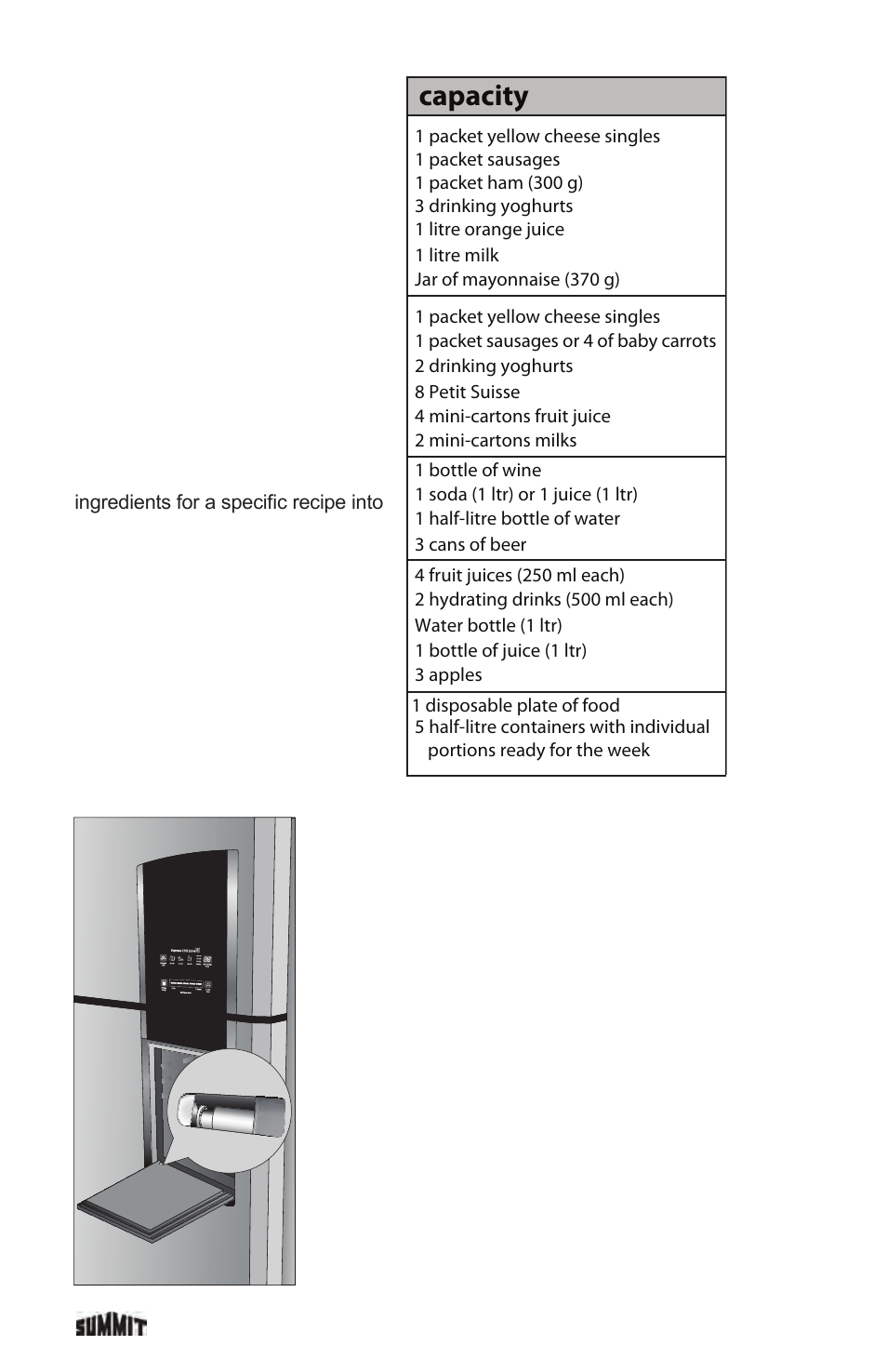 Capacity | Summit FF1935PL User Manual | Page 18 / 35