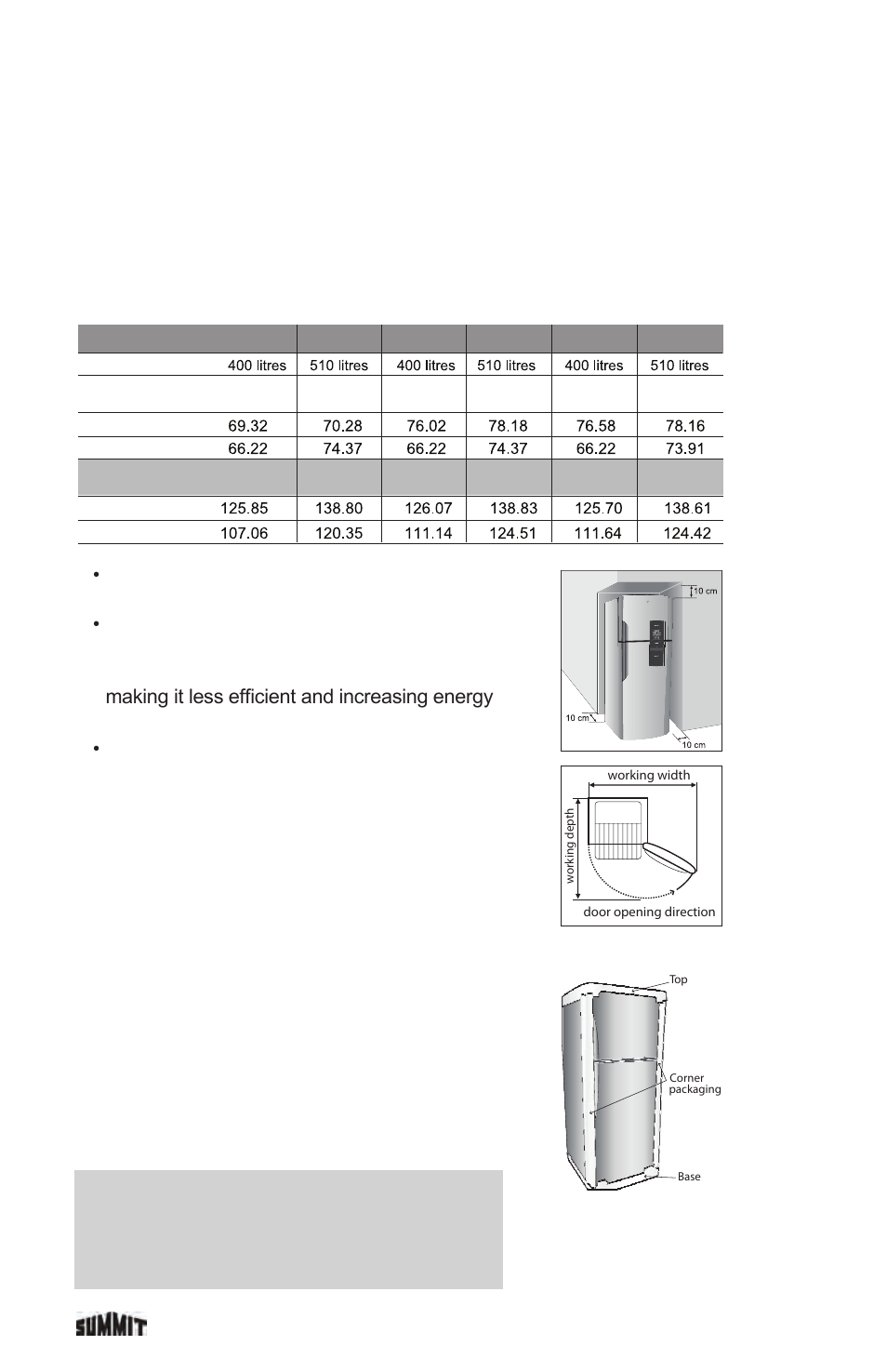 Where to start, Installation, Important | Choosing a location, Positioning | Summit FF1935PL User Manual | Page 6 / 35